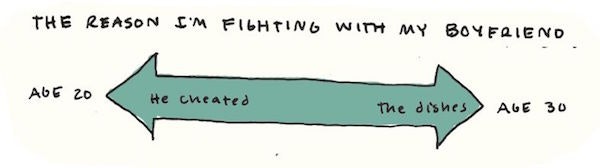 Dating In Your 30s Meme Adultdatingmisscom