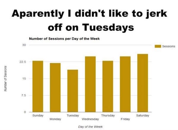 Naked pictures - I masturbate daily is that ok ok daily is I masturbate that