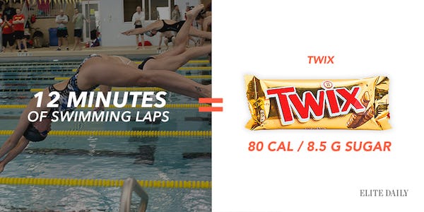 This Is How Much Exercise It Takes To Burn Off Halloween Candy (Photos)