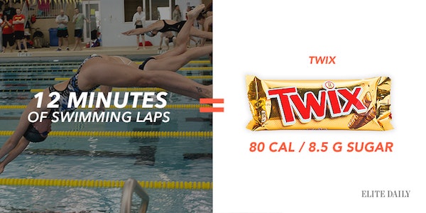 This Is How Much Exercise It Takes To Burn Off Halloween Candy (Photos) This Is How Much Exercise It Takes To Burn Off Halloween Candy (Photos)
