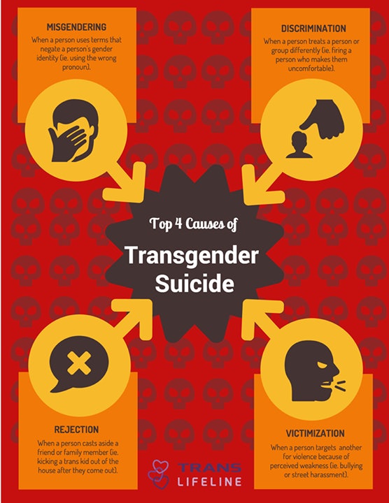 8 Statistics That Expose The Truth About Transgender Discrimination