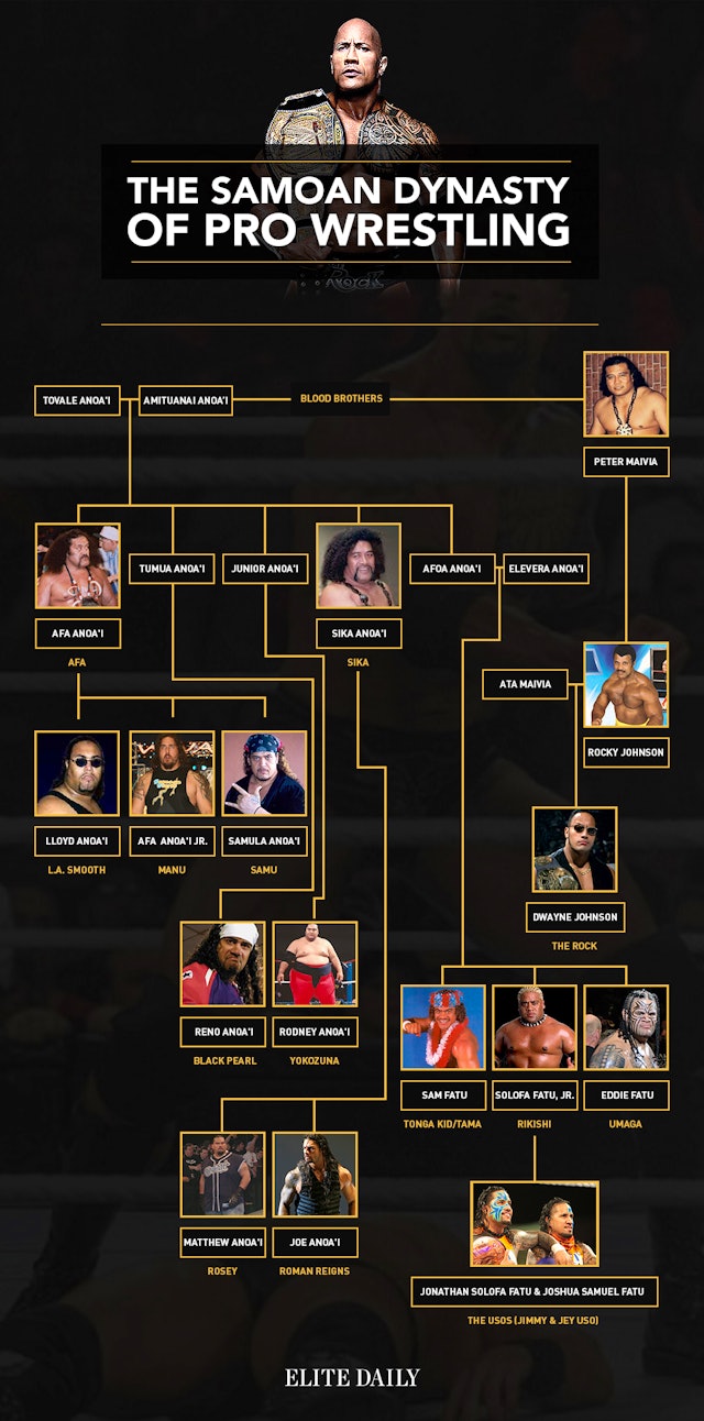 Samoan Strength The Rock's Family Tree Is A Wrestling Dynasty (Photo)