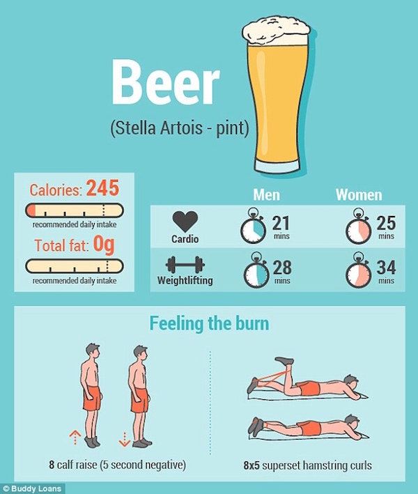 Here�s How Much Exercise You Need To Do To Burn Off Your Favorite Foods Here�s How Much Exercise You Need To Do To Burn Off Your Favorite Foods