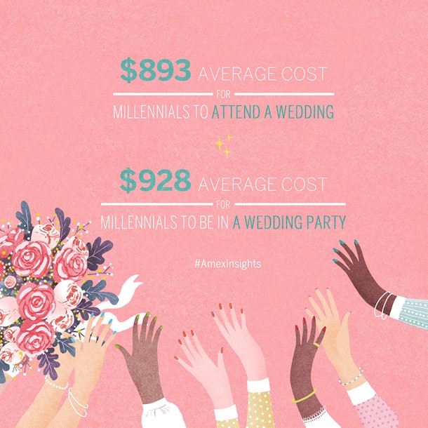 It S Official You Re Going To Spend An Insane Amount On Weddings