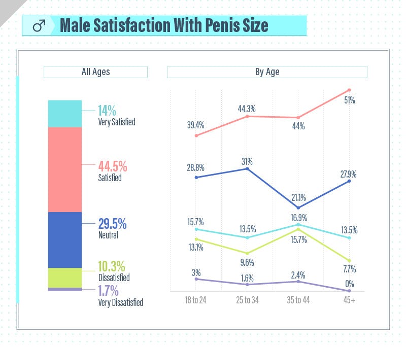 These Are The Expectations For Penis Size, According To Different Places