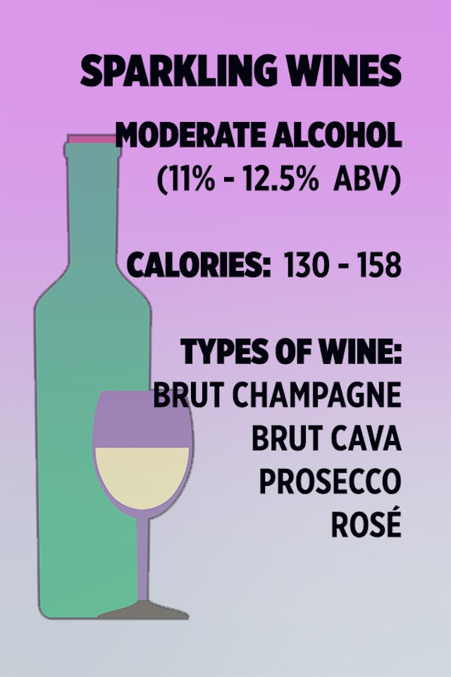 These Are The Types Of Wine That Won't Wreak Havoc On Your Waistline