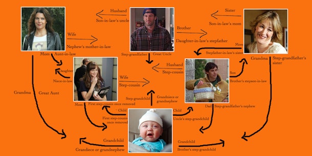 Here's The 'Gilmore Girls' Family Tree If Key Characters Wed