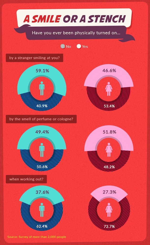 Non Sexual Things Women Do That Turn Men On According To Science