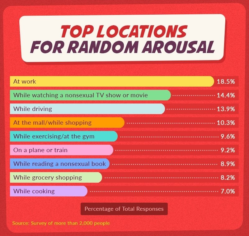 Non Sexual Things Women Do That Turn Men On According To Science   Random Arousal Locations 