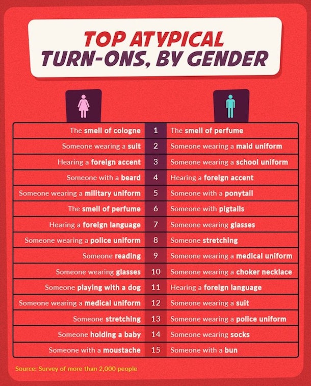 Non Sexual Things Women Do That Turn Men On According To Science