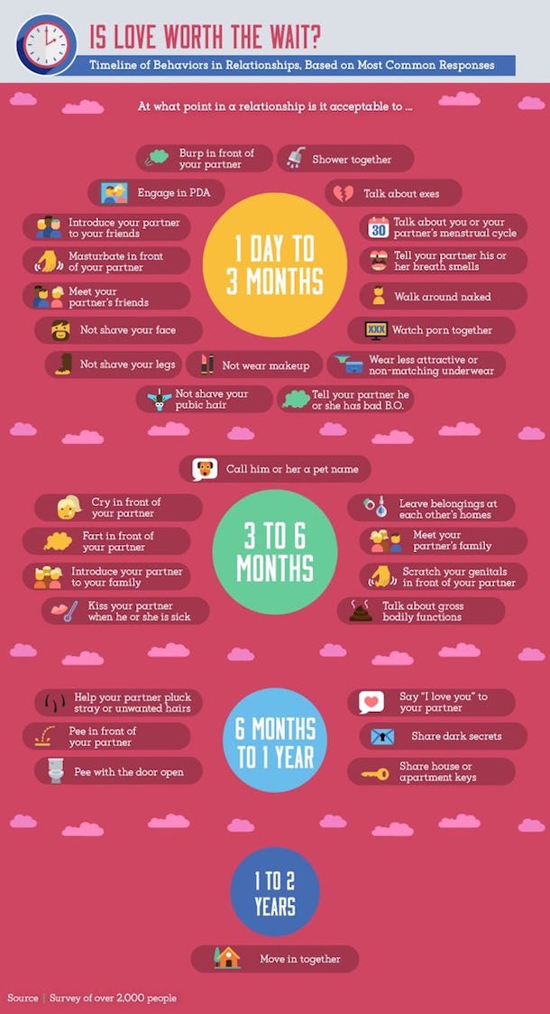 How Long You Have To Wait Before Farting In Front Of Your BF How Long You Have To Wait Before Farting In Front Of Your BF