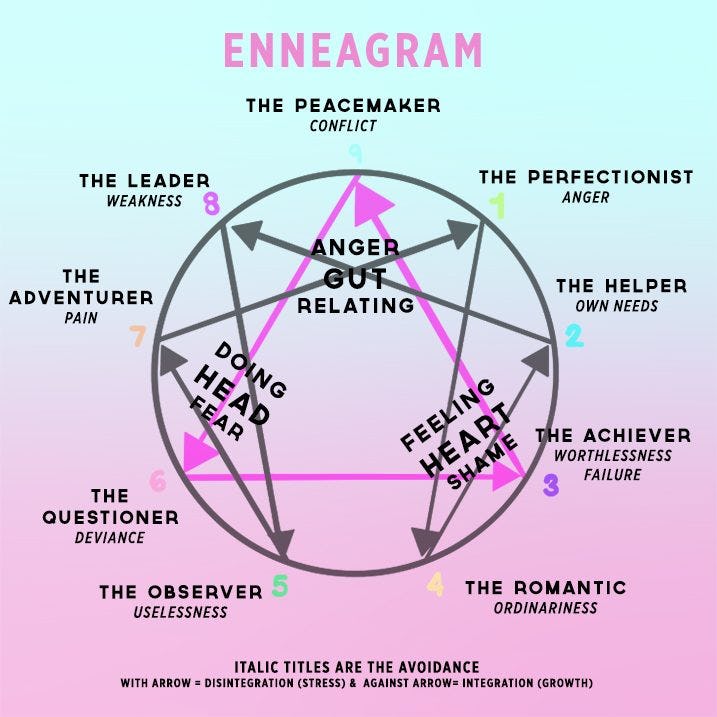 enneagram type 2 love