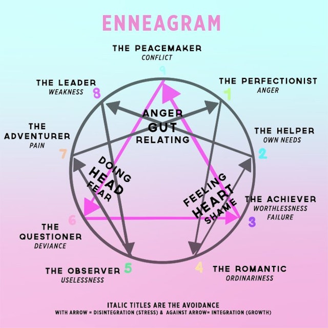 Your Enneagram Type Can Determine How You Fall In Love 8662