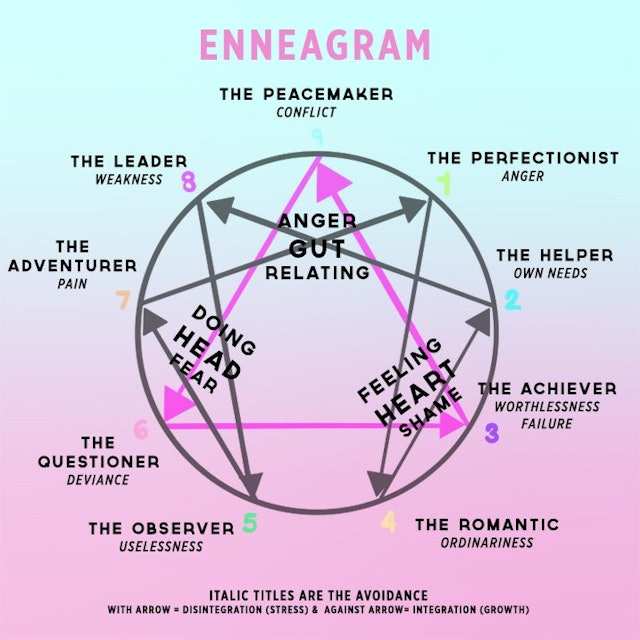 Your Enneagram Type Can Determine How You Fall In Love