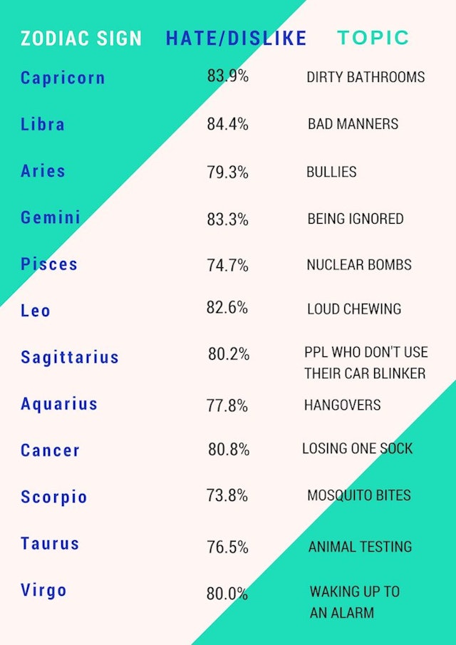 The Petty Things You Hate The Most, Based On Zodiac Sign
