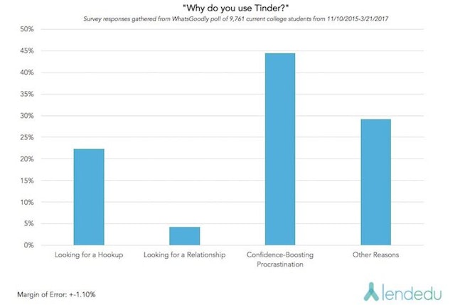 localholes.com dating