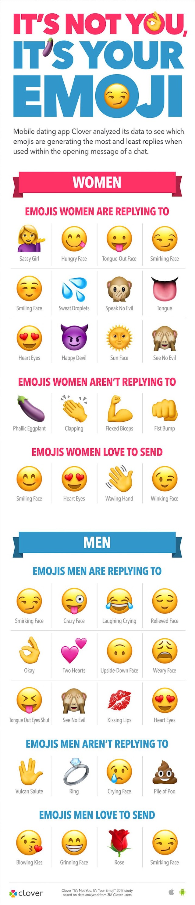 Clover Dating App on the App Store