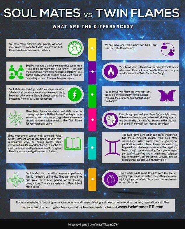 What Is A Twin Flame   Twin Flames Vs Soul Mates 