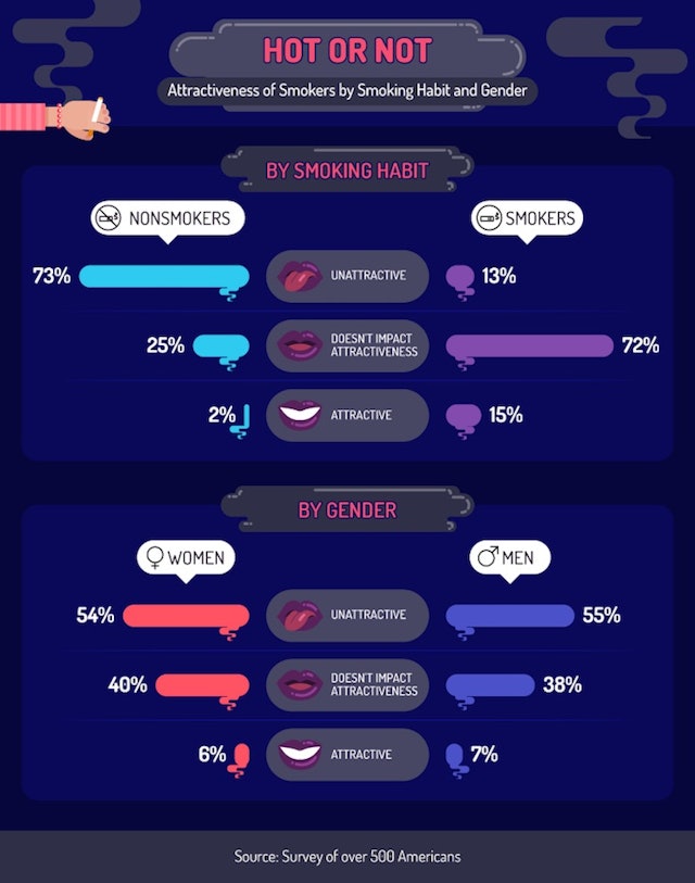 dating serious questions to ask a guy is smoking a dating deal breaker