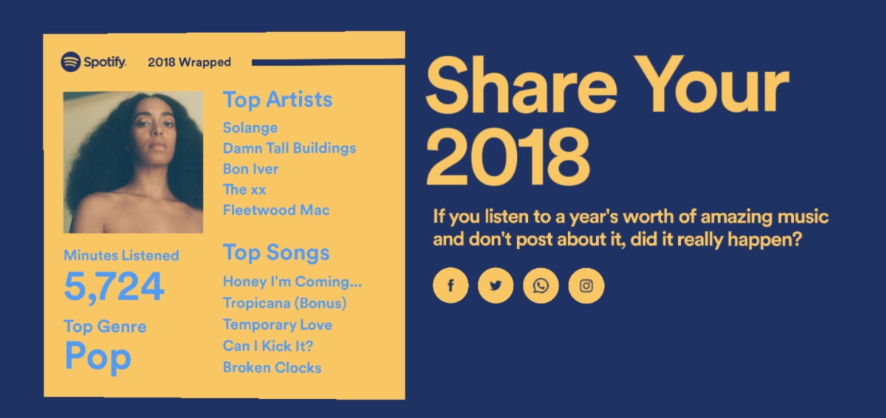 how do you see your spotify top artists