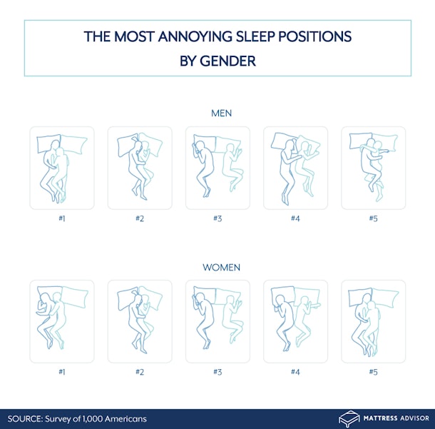What S The Best Sleeping Position Couples Who Sleep This Way Have More Sex Science Says