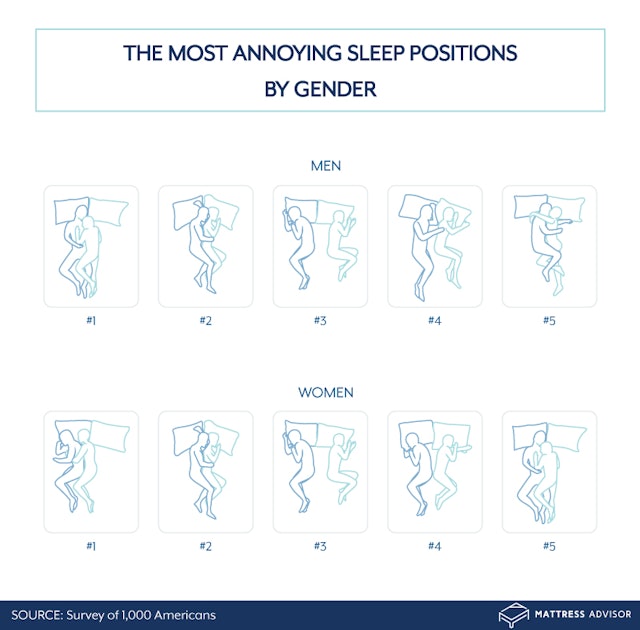 What S The Best Sleeping Position Couples Who Sleep This