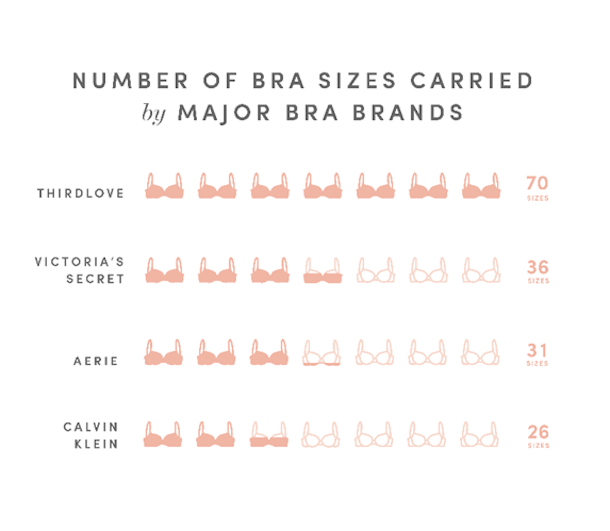 ThirdLove's Bra Sizes Officially Make Them The Most Inclusive Brand On ...