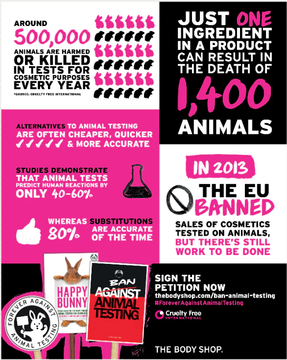 Against Human Testing The Body Shop's #ForeverAgainstAnimalTesting Campaign Is A Fight To End ...