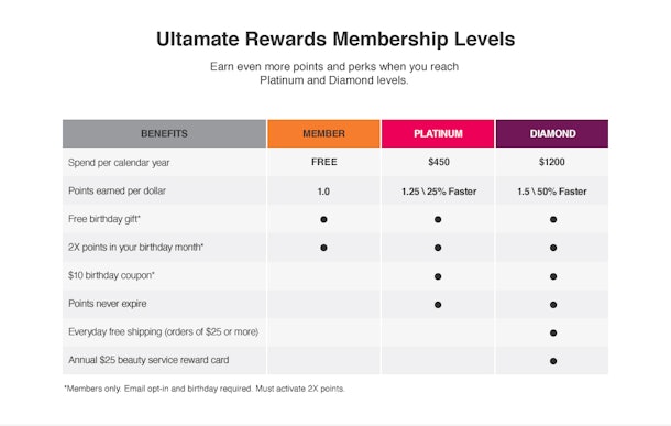 What Can You Use Ulta Rewards Points On? Blowouts Are Now Just One Of What Can You Use Ulta Rewards Points On? Blowouts Are Now Just One Of