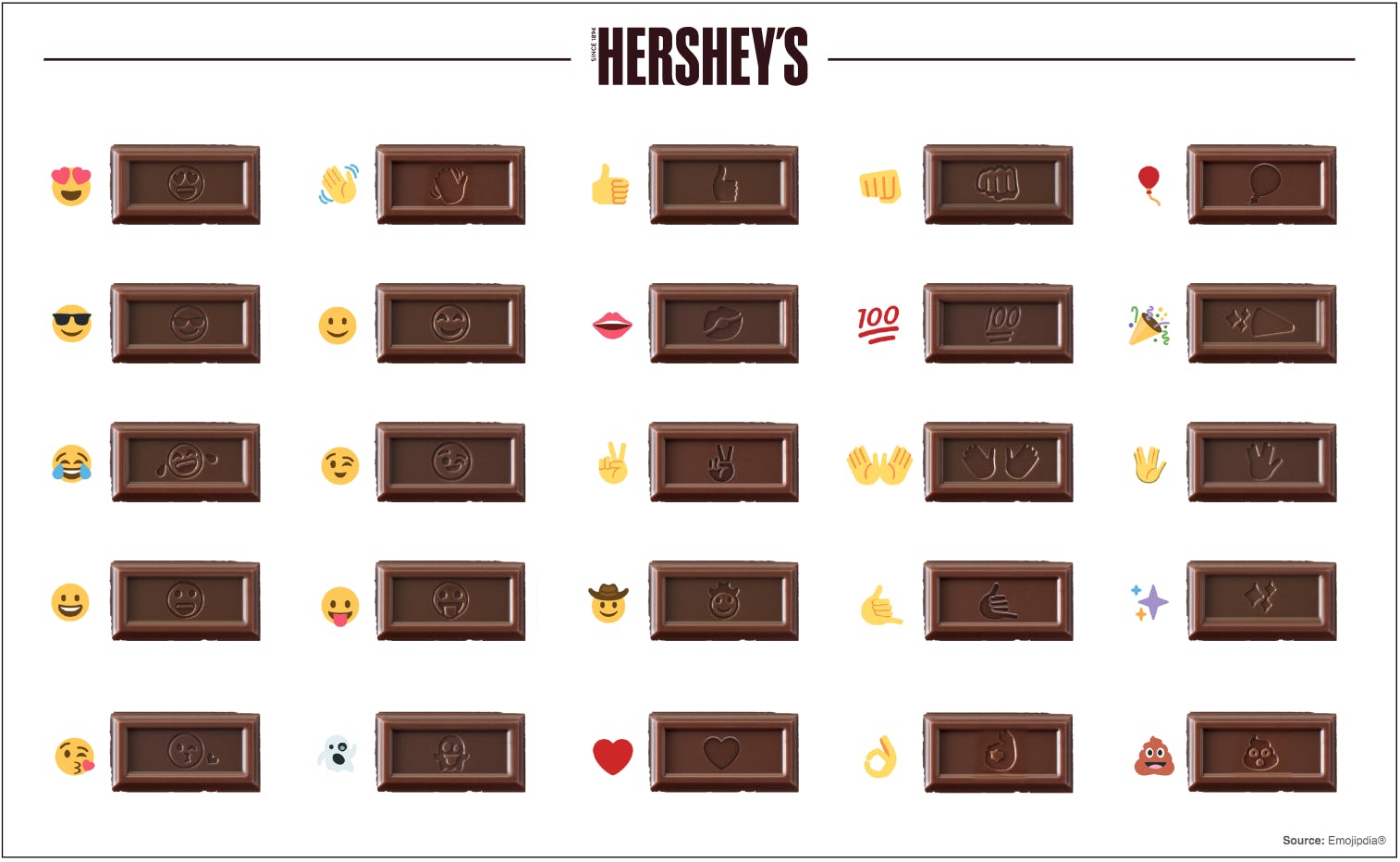 These New Hershey’s Milk Chocolate Emoji Bars Are A Sweet Way To Share